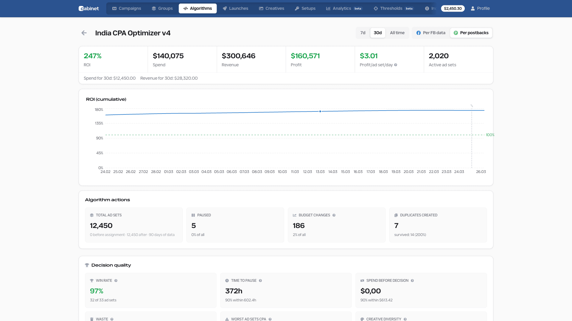 Algorithm detail with ROI chart