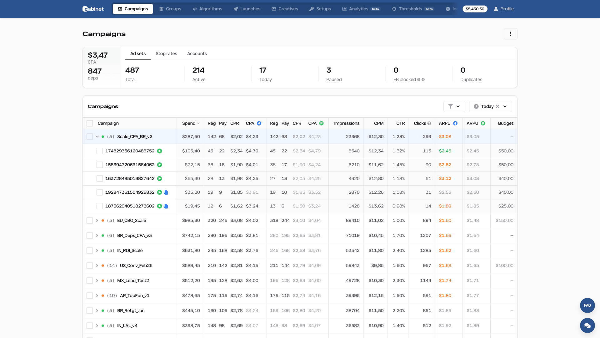 Cabinet Partners — dashboard